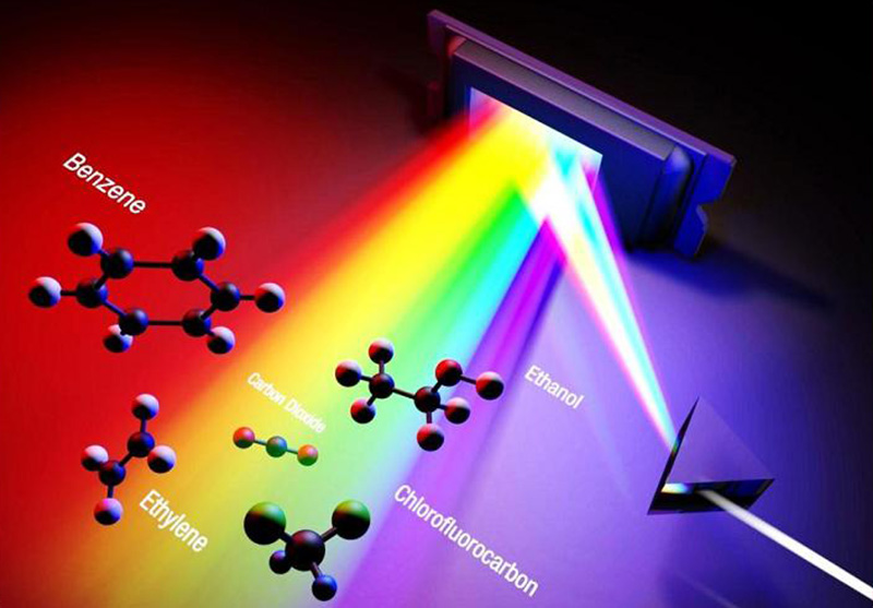 Digital micromirror device DMD