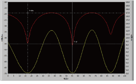 Dynamic Polarization Controller