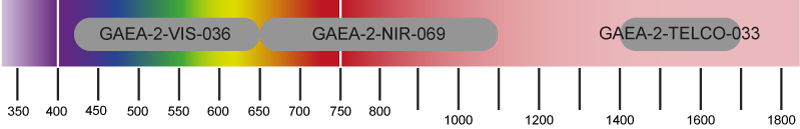 GAEA-2