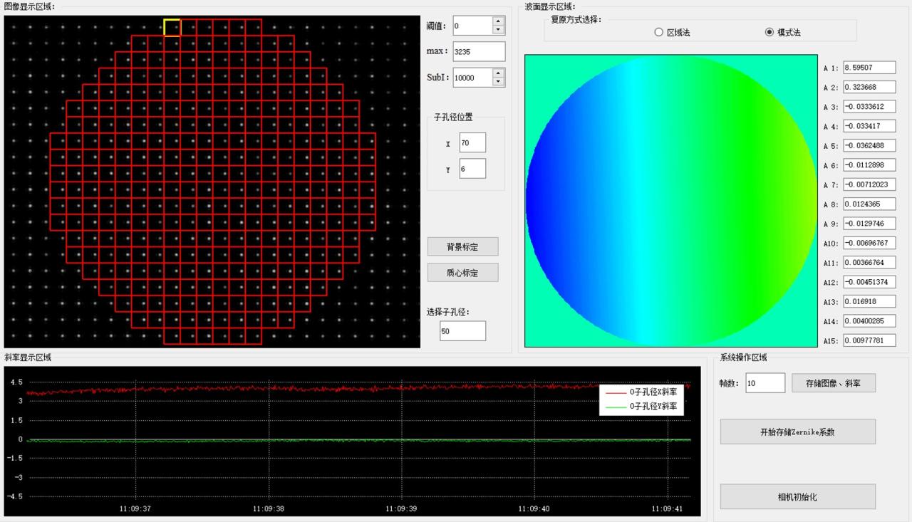 Hartmann wavefront sensor