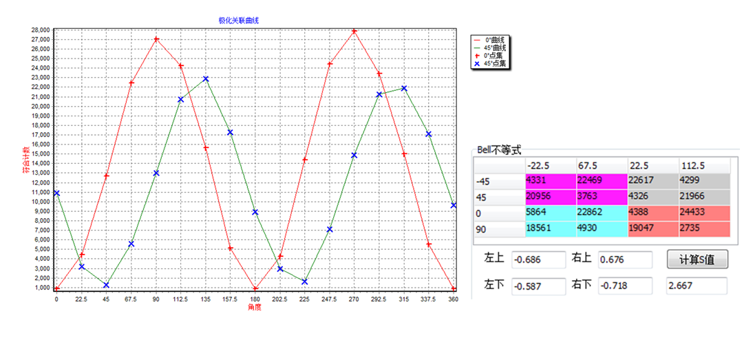 High Brightness Entangled Photon Pair Source Based on PPKTP Crystal