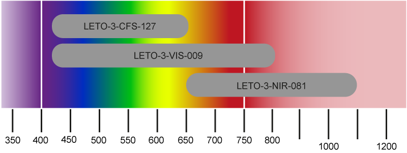 LETO-3