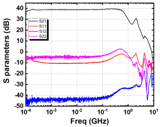 low temperature amplifier