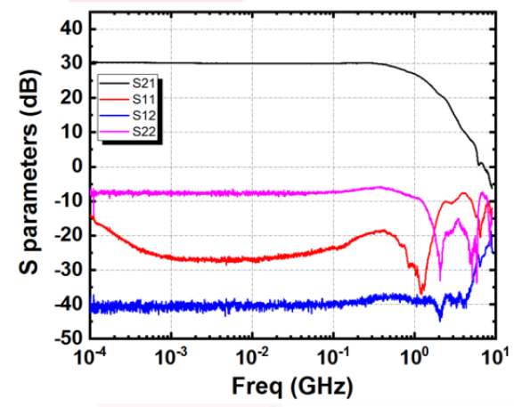 low temperature amplifier