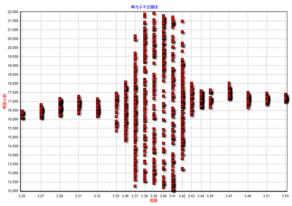 Single-photon Interference Experimental System