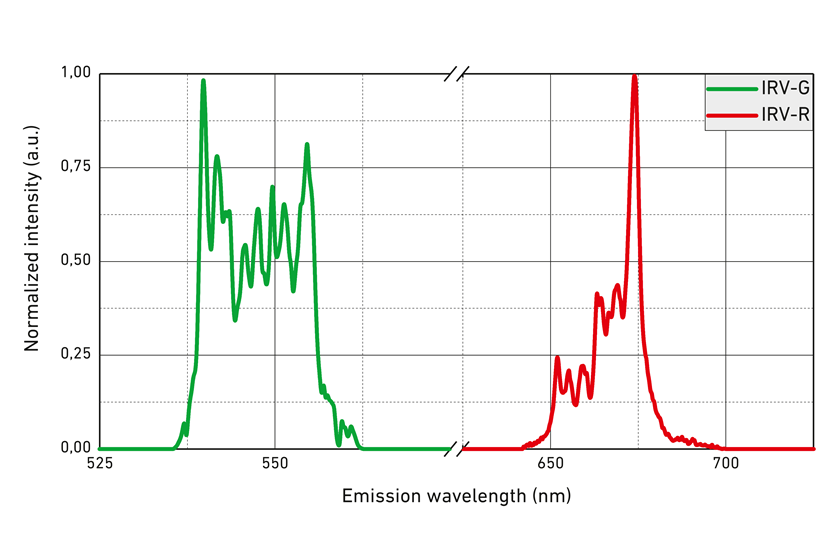 UV-NIR laser beam visualizers