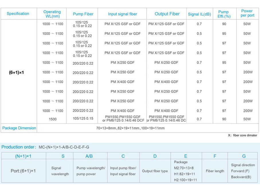 PM (6+1)*1 Muiti- mode Pump Combiner
